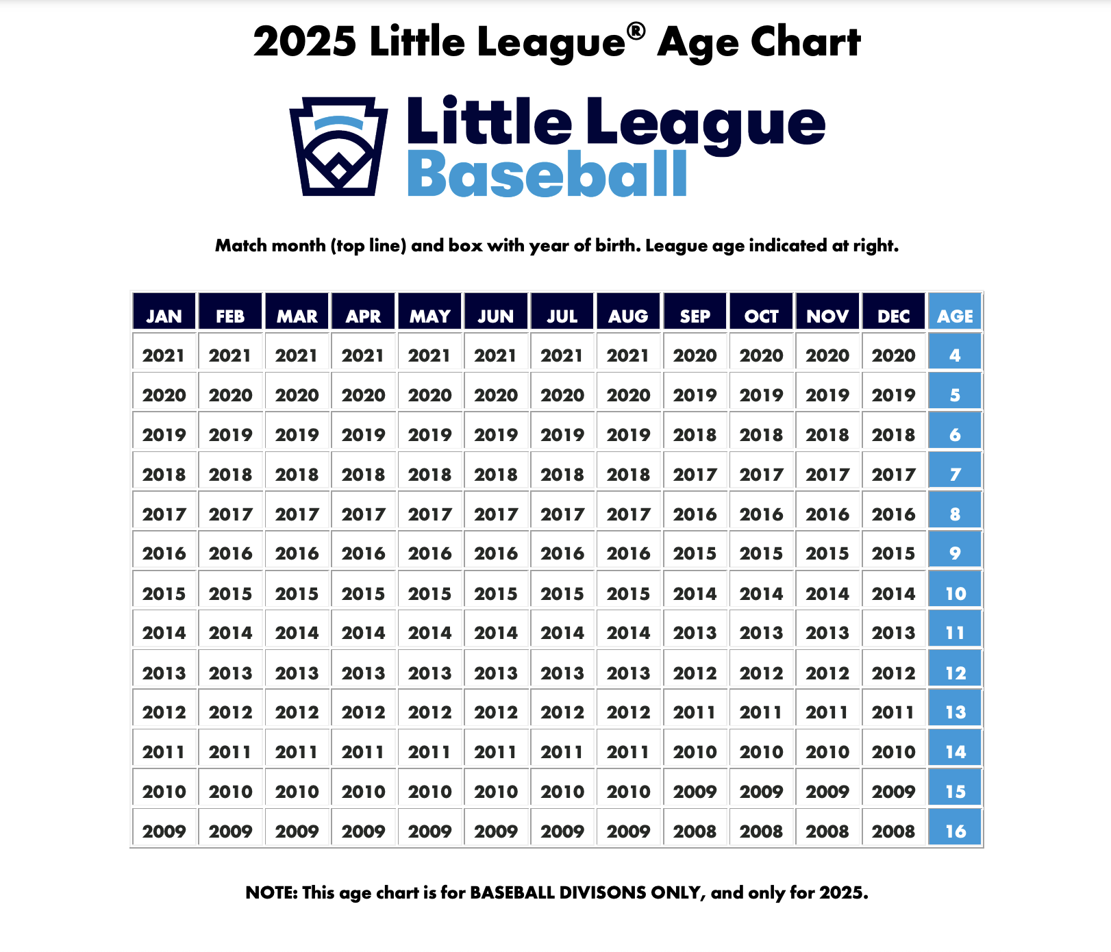 little league 2025 age chart